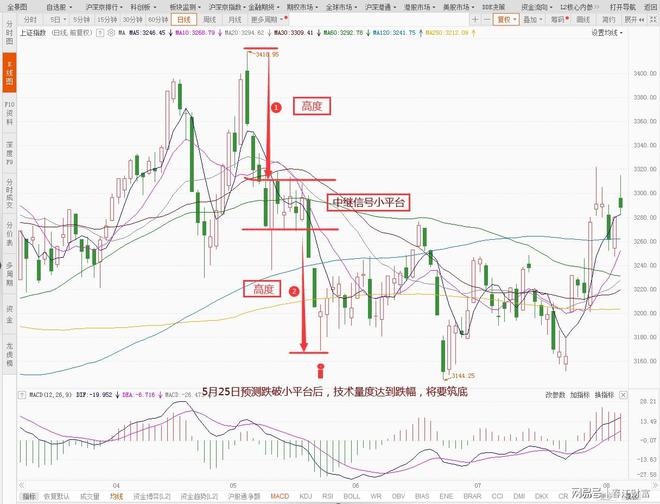 短线高手训练营实战教学：中继信号  继往开来