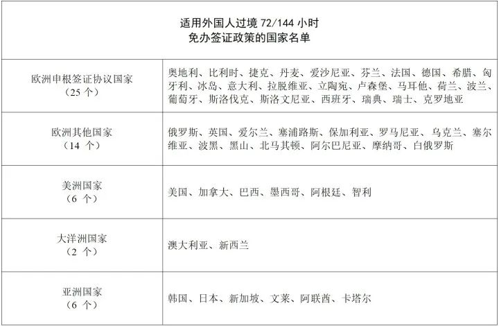 公安部、国家移民管理局多举措支持入境旅游发展