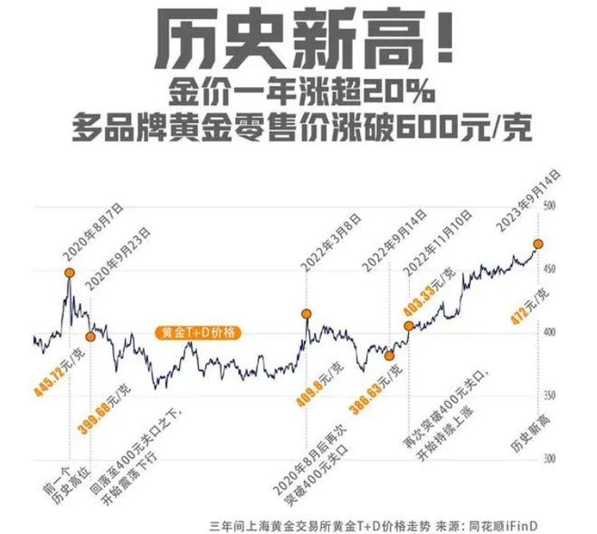 金价破600的背后，是“中美金融战”白热化！鹿死谁手将见分晓