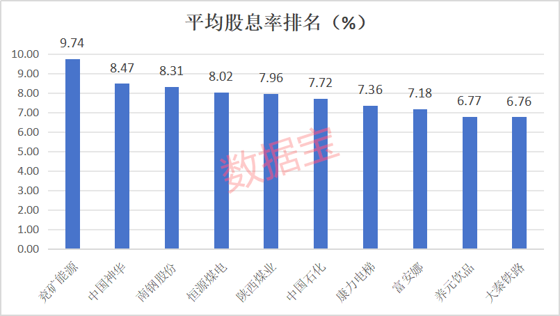 稀缺，连续五年高股息率个股来了