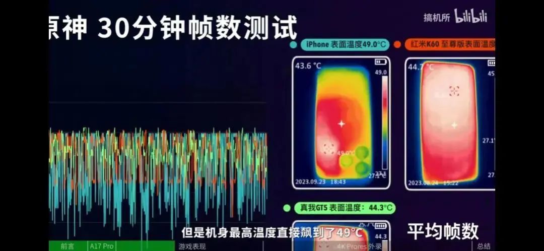 iPhone 15 Pro烫成“火龙果”？苹果承认了：有漏洞