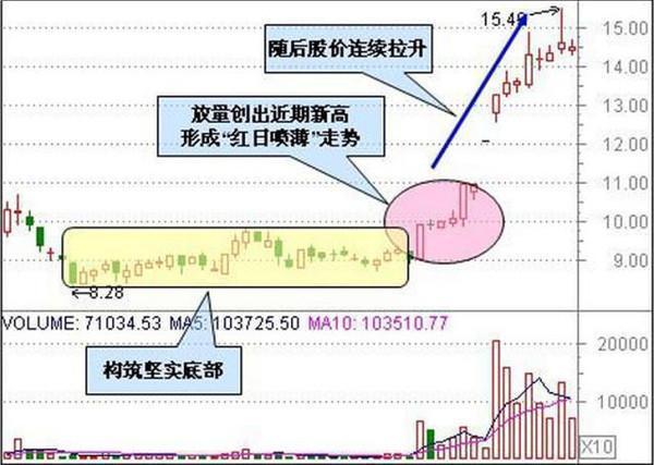 一个股票亏30%，需要补仓拉低成本吗？看看炒股高手是怎么做的！