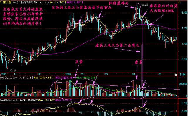 中国股市：历史或将再次重演，跌到全部股东都套牢了为何还在跌？