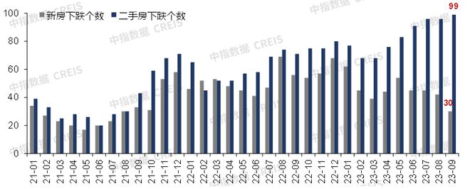 房企销量回暖一丢丢，刚需购房已产生抗体