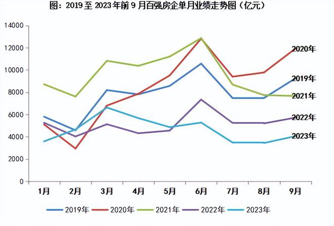 房企销量回暖一丢丢，刚需购房已产生抗体