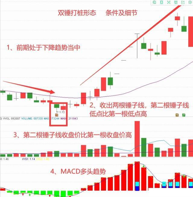 一位上海顶级牛散直言：如果散户长期捂股不斩仓，庄家会怎么办？