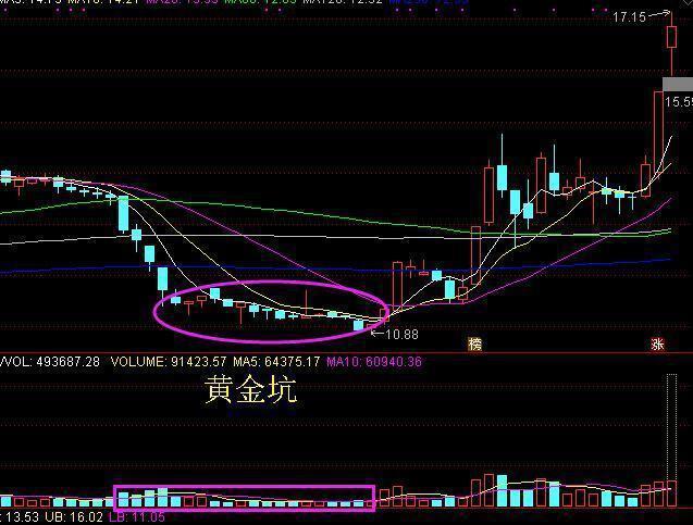 一个股票亏30%，需要补仓拉低成本吗？看看炒股高手是怎么做的！