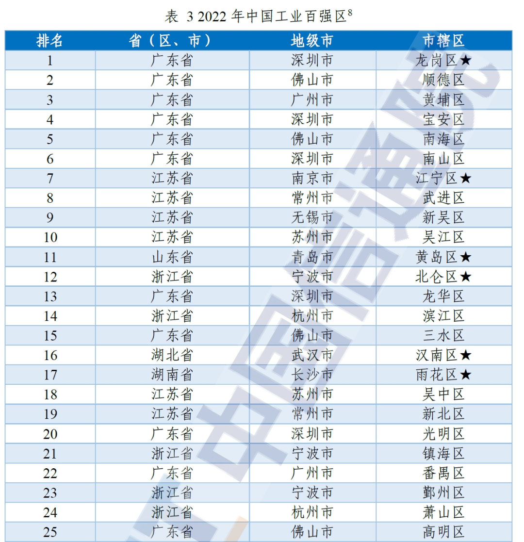 中国，又多了一个“网红城市”