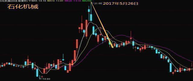 股市的暗语密码：10元买1000股，跌到8元卖出500股，7.5元补500股