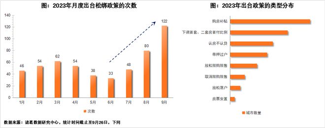 房企销量回暖一丢丢，刚需购房已产生抗体