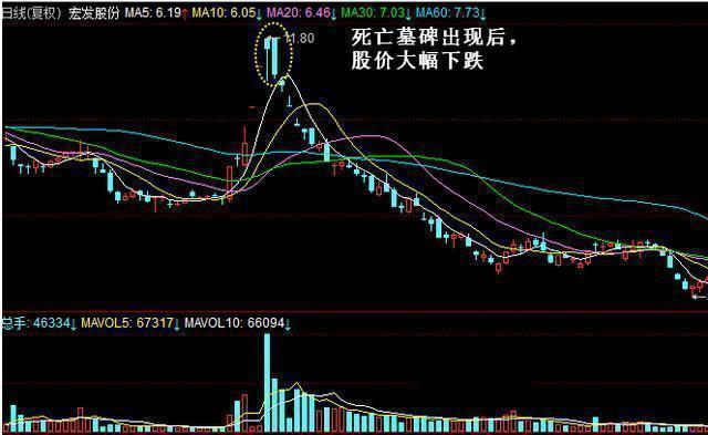 A股：点醒2亿股民，炒股是条不归路吗？文章很短很深！相当经典！