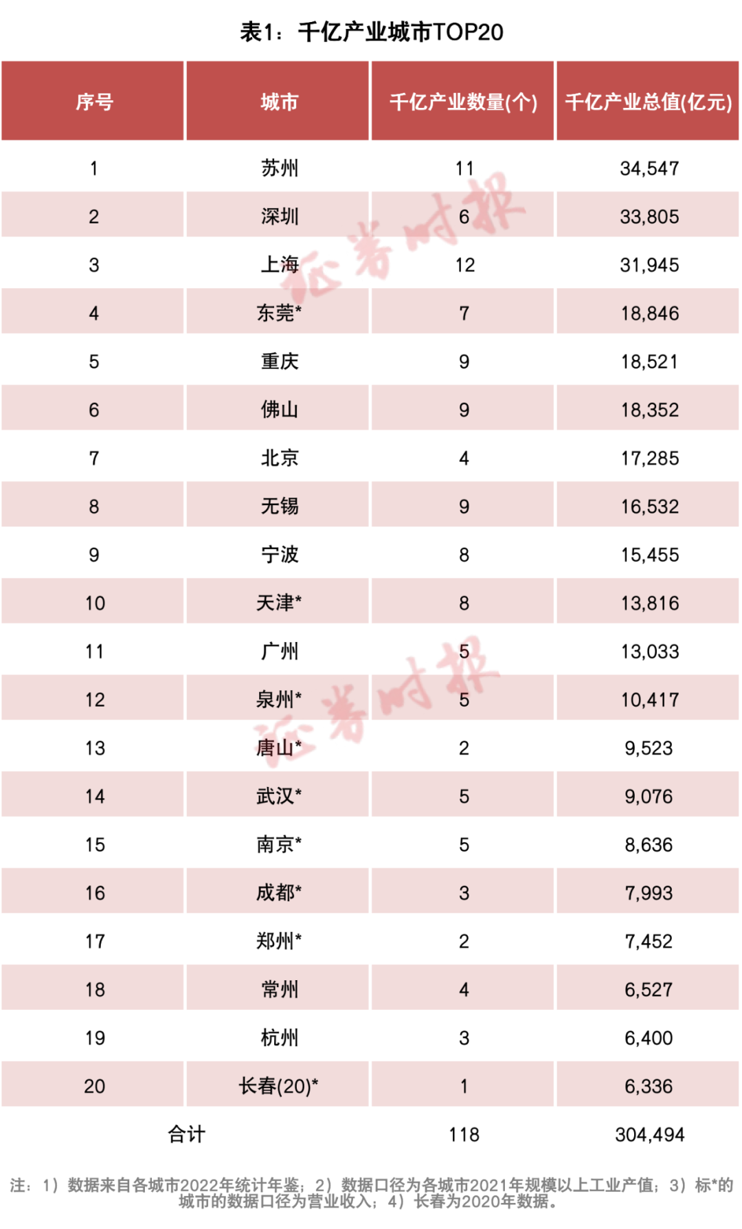 中国，又多了一个“网红城市”