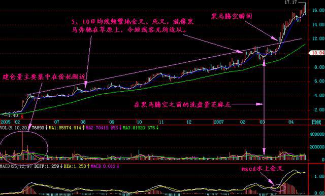 为什么大股东要在股价低位时公告减持计划？大多数散户被蒙在鼓里