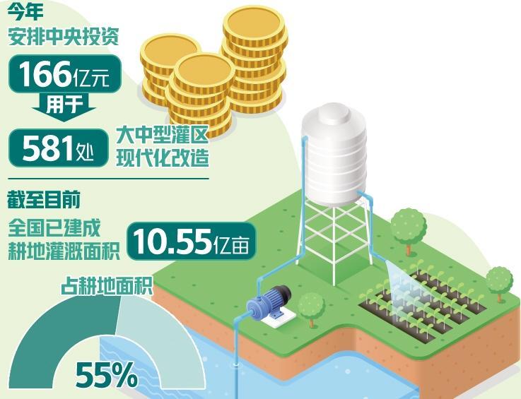 【中国经济新亮点】水安全保障能力全面提升