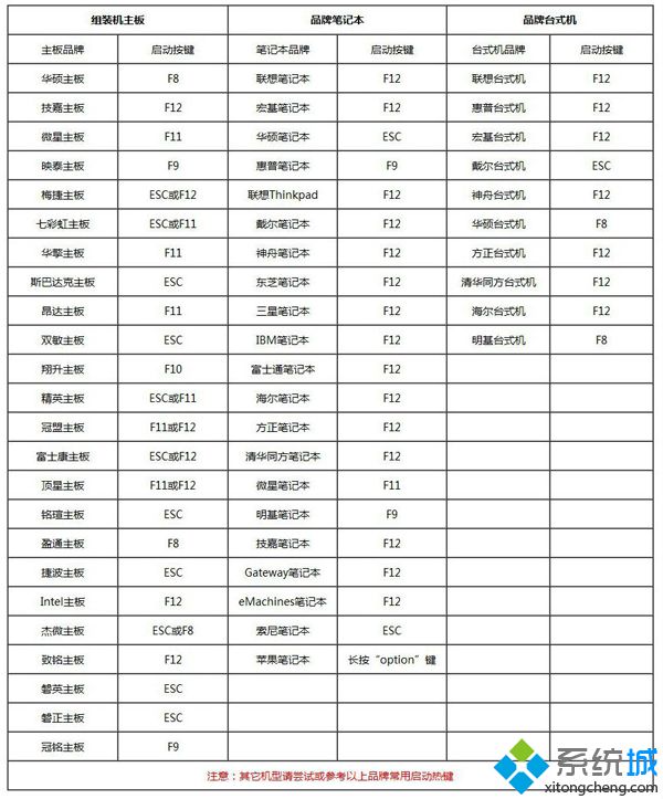 U盘如何安装win10 64位原版系统