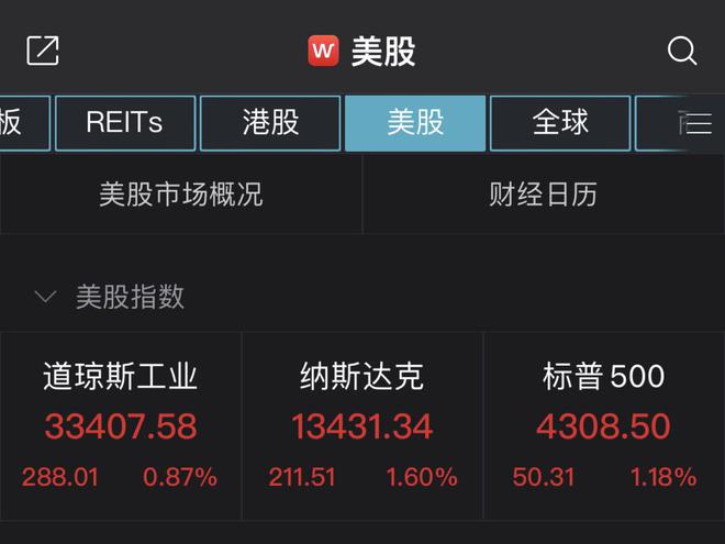 美股三大指数集体收涨 标普500结束周线4连跌