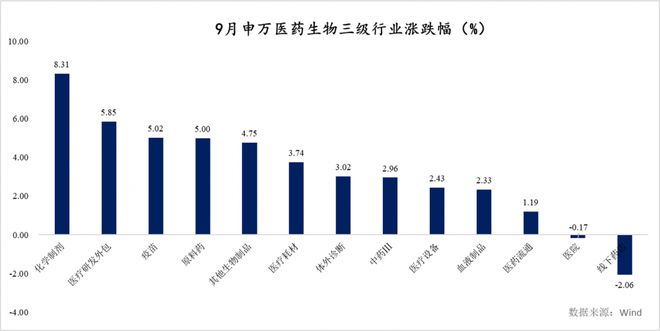 医药板块9月逆市走强，创新药相关ETF成反弹“急先锋”，Q4是否仍有机会？