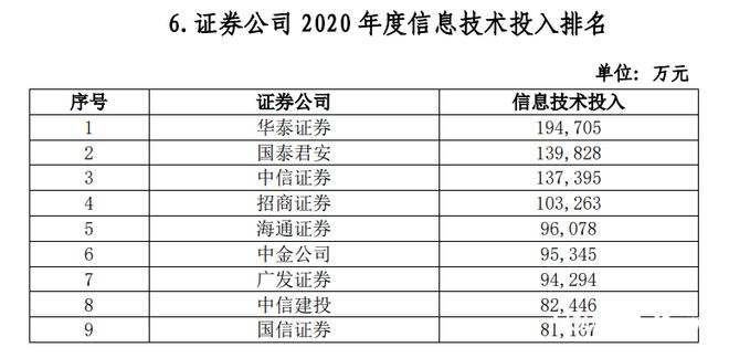 中信证券宕机19分钟，三收罚单！券商交易系统缘何故障频出