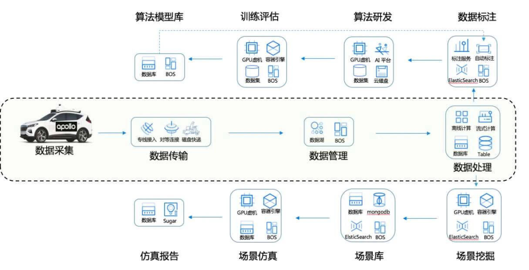 大模型攻入自动驾驶