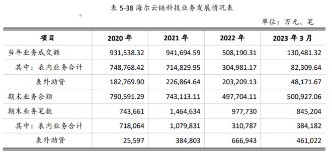 小贷打不过消金，这家巨头个贷业务胜负已定？