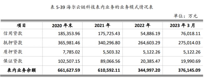 小贷打不过消金，这家巨头个贷业务胜负已定？