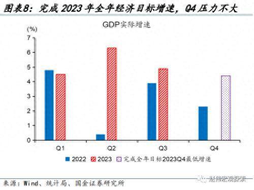 财政的“蓄力”之年？国金宏观：当前财政支出“节奏”如何、为何年中增发国债，明年财政有哪些增量空间？