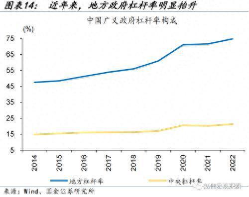 财政的“蓄力”之年？国金宏观：当前财政支出“节奏”如何、为何年中增发国债，明年财政有哪些增量空间？