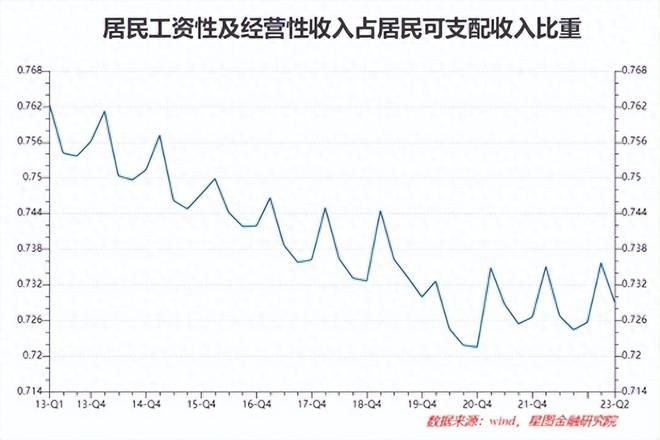 趋势已变，这些规律不灵了！