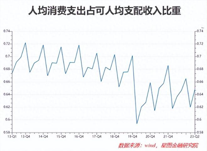 趋势已变，这些规律不灵了！