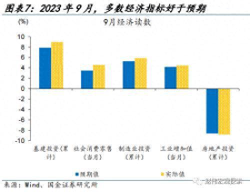 财政的“蓄力”之年？国金宏观：当前财政支出“节奏”如何、为何年中增发国债，明年财政有哪些增量空间？