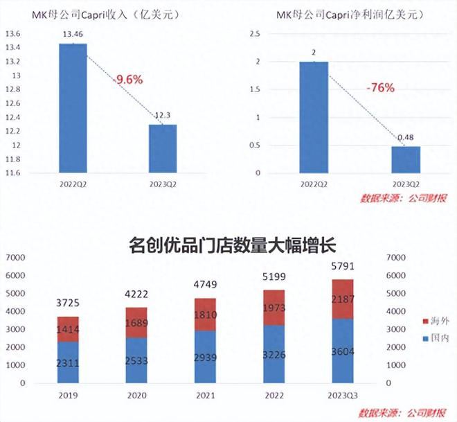 趋势已变，这些规律不灵了！