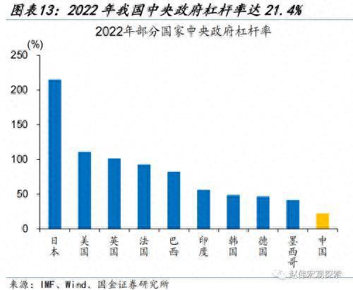 财政的“蓄力”之年？国金宏观：当前财政支出“节奏”如何、为何年中增发国债，明年财政有哪些增量空间？