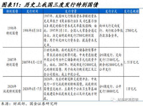 财政的“蓄力”之年？国金宏观：当前财政支出“节奏”如何、为何年中增发国债，明年财政有哪些增量空间？