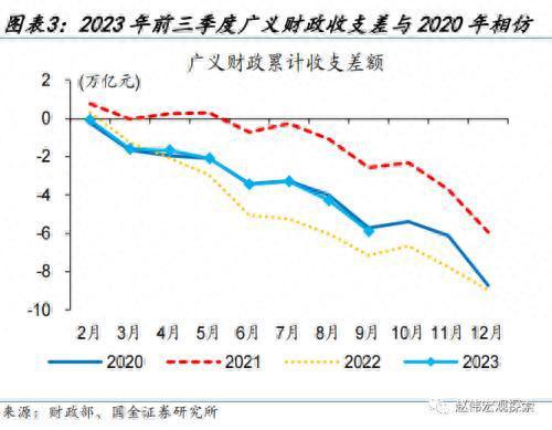 财政的“蓄力”之年？国金宏观：当前财政支出“节奏”如何、为何年中增发国债，明年财政有哪些增量空间？