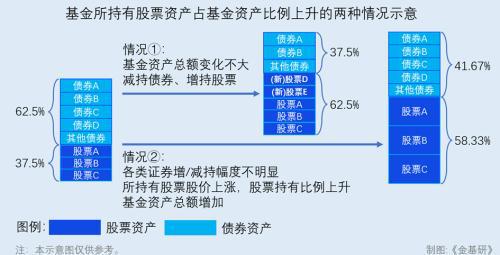 三季报出炉！基金持仓比例怎么看？