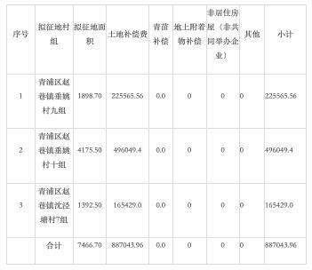 涉及安置用地和双轨交用地等，青浦发布11份土地征收事项公告