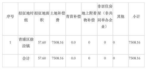 涉及安置用地和双轨交用地等，青浦发布11份土地征收事项公告