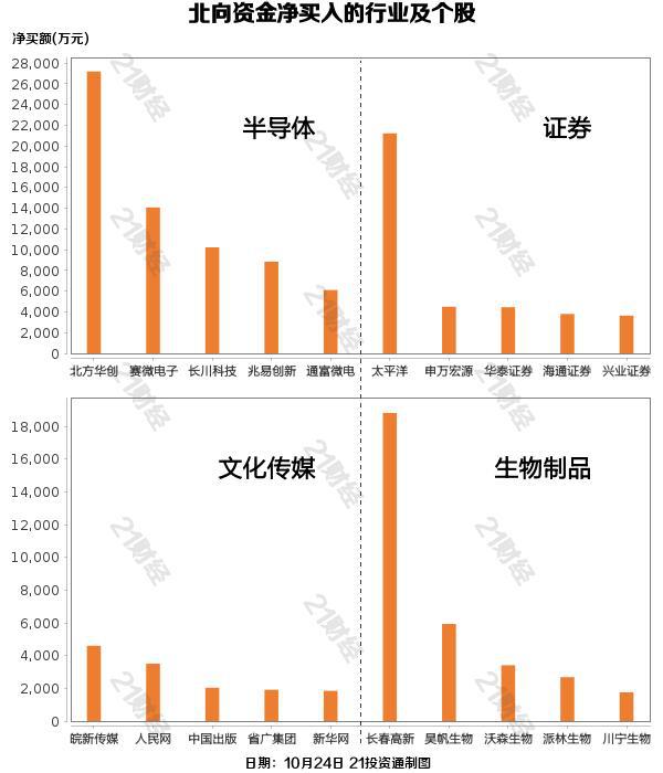 北向资金昨日大幅净卖出50.46亿元 贵州茅台遭净卖出11.28亿元