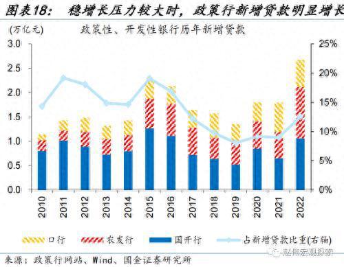 财政的“蓄力”之年？国金宏观：当前财政支出“节奏”如何、为何年中增发国债，明年财政有哪些增量空间？