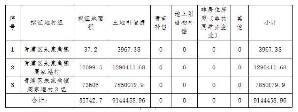 涉及安置用地和双轨交用地等，青浦发布11份土地征收事项公告