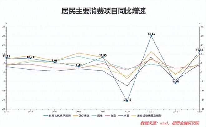 趋势已变，这些规律不灵了！