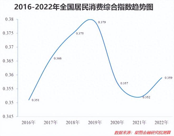 趋势已变，这些规律不灵了！