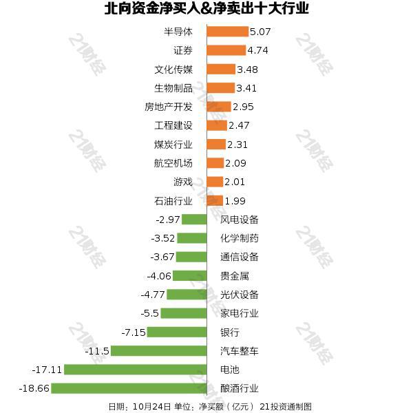 北向资金昨日大幅净卖出50.46亿元 贵州茅台遭净卖出11.28亿元