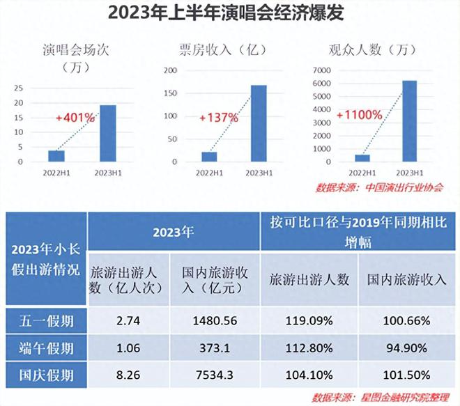 趋势已变，这些规律不灵了！