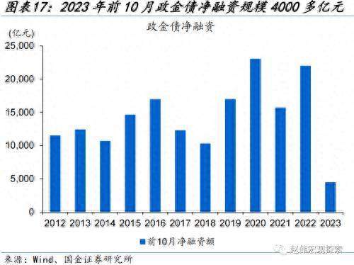 财政的“蓄力”之年？国金宏观：当前财政支出“节奏”如何、为何年中增发国债，明年财政有哪些增量空间？