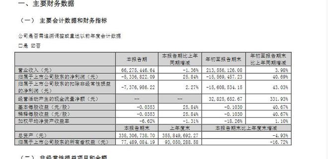 V观财报｜ST金运收监管函：未及时披露关联交易等