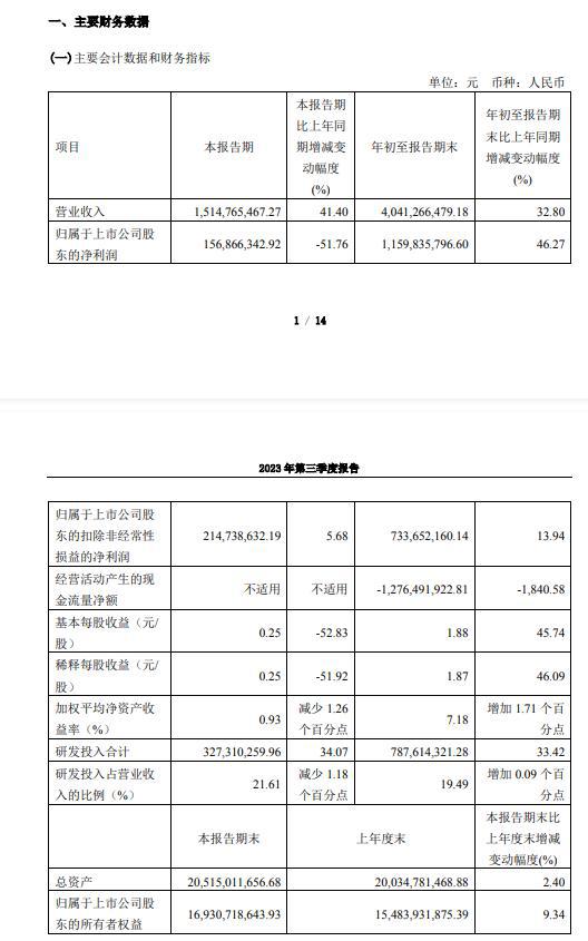 V观财报｜中微公司三季度净利腰斩，股市波动亏了一个亿