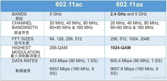 智能组网wifi6是什么(wifi6是什么意思是6G吗)