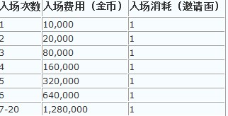 dnf赛车地下城怎么开启进入