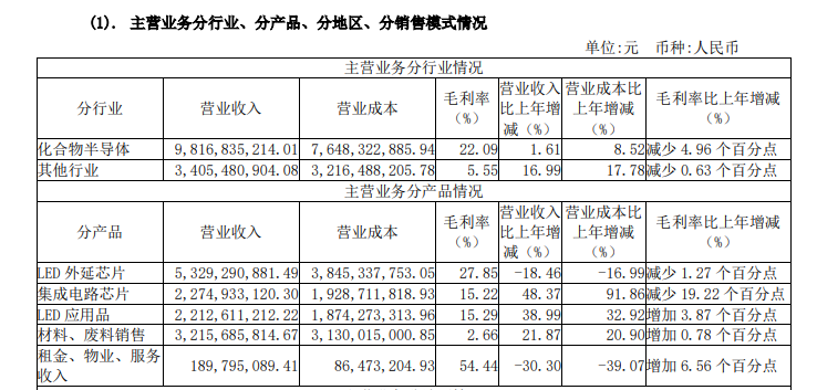 芯片厂商卖珠宝，年赚12个亿